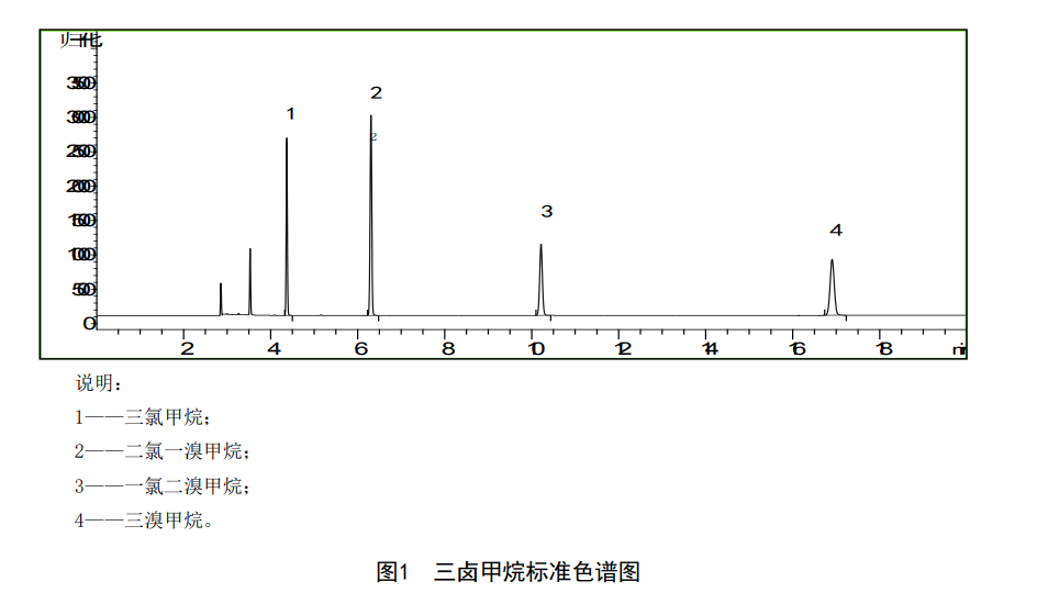 飲用水中三鹵甲烷生成勢(shì)的檢測(cè)步驟