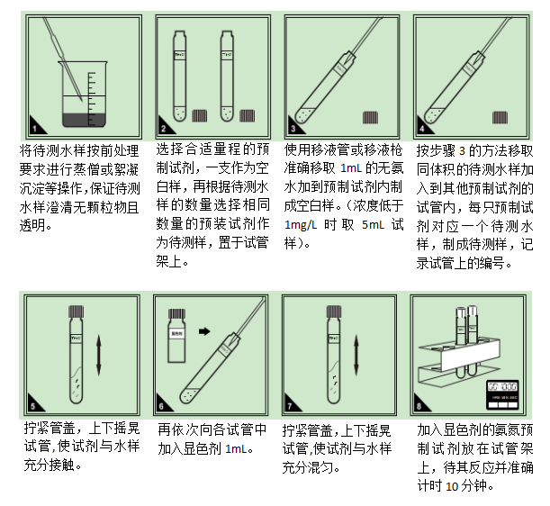 氨氮（NH3-N）預(yù)制試劑使用方法