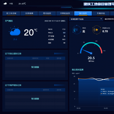 工地智慧建造綜合管理平臺(tái)解決方案