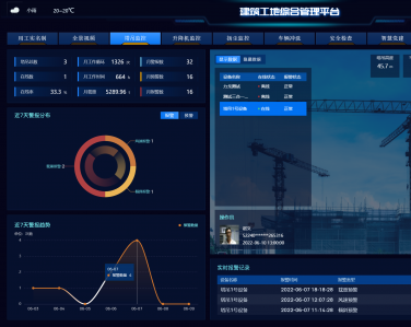 智慧建造綜合管理平臺解決方案