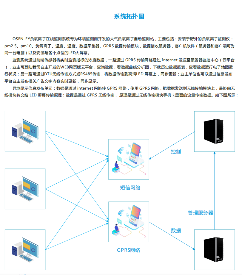 負(fù)氧離子在線監(jiān)測系統(tǒng)綜合解決方案