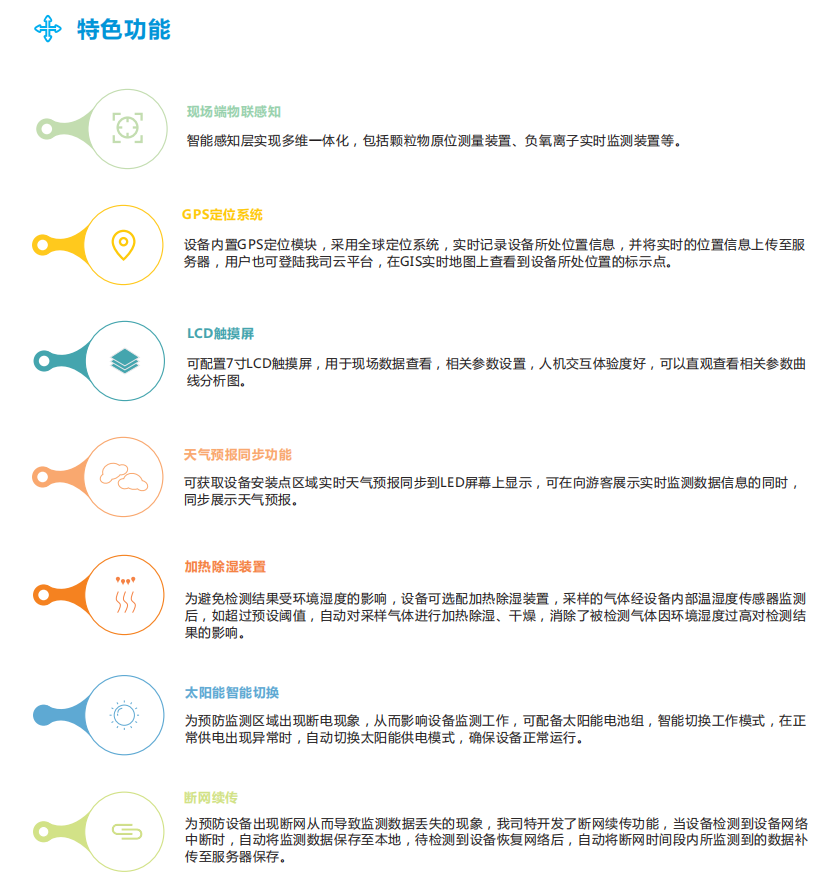 負(fù)氧離子在線監(jiān)測系統(tǒng)綜合解決方案