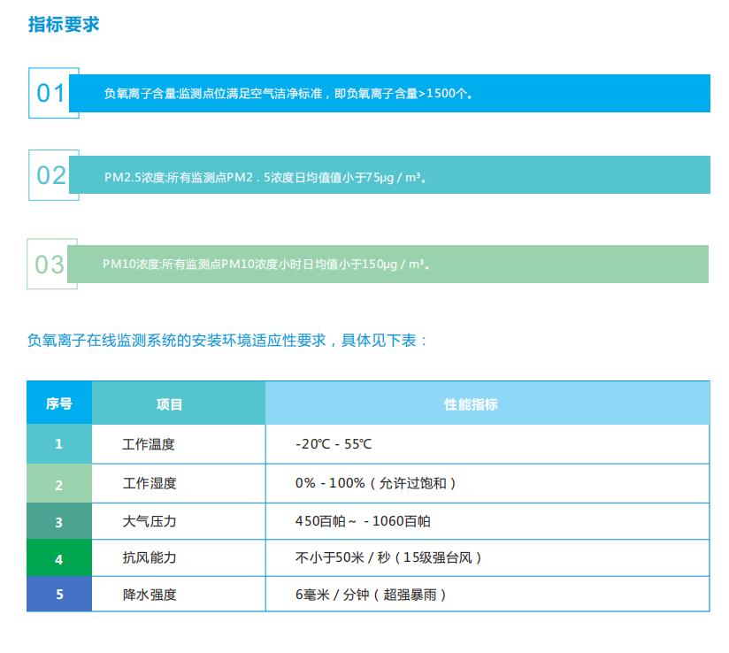 負(fù)氧離子在線監(jiān)測系統(tǒng)綜合解決方案