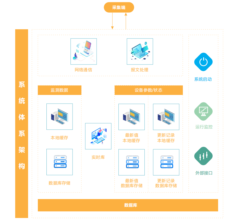 工地揚塵在線監(jiān)測系統(tǒng)綜合解決方案