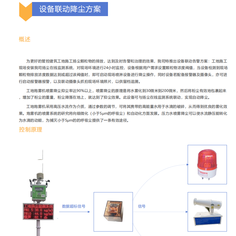 工地揚塵在線監(jiān)測系統(tǒng)綜合解決方案