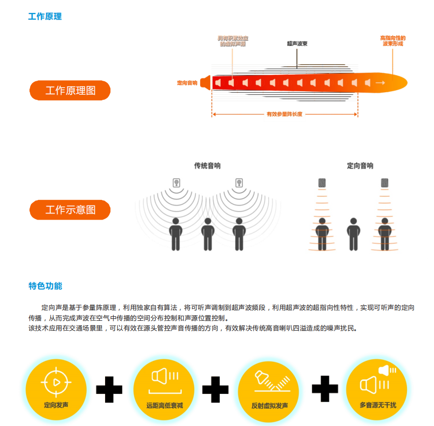 定向傳聲噪聲治理綜合解決方案