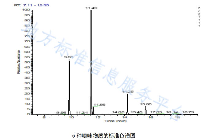 生活飲用水中嗅味物質(zhì)的檢測方法