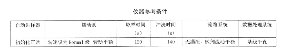 生活飲用水中陰離子合成洗滌劑的詳細(xì)檢測(cè)步驟