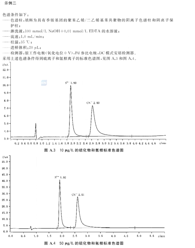 再生水水質(zhì)硫化物和氰化物的檢測方法