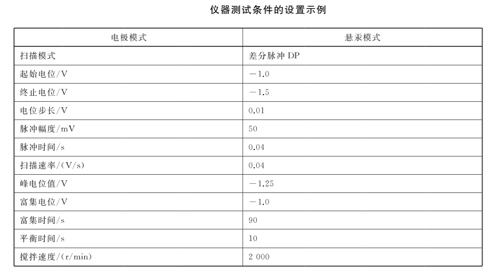 伏安極譜法檢測再生水中鉻的質(zhì)量濃度步驟