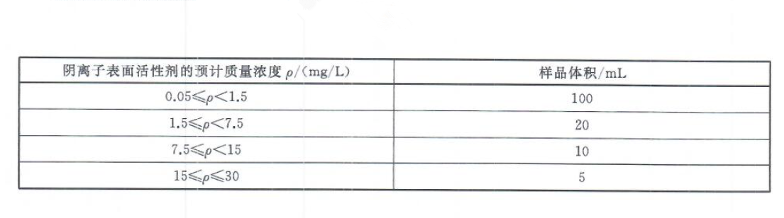 檢測再生水中陰離子表面活性劑的方法