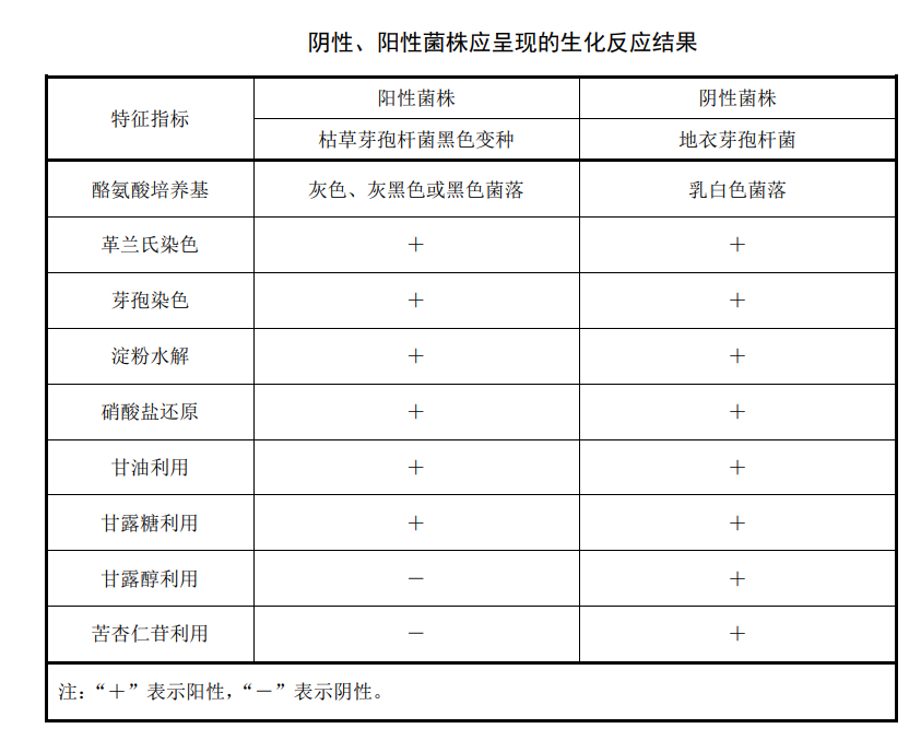 檢測(cè)水中滅菌生物指示物（枯草芽孢桿菌黑色變種）的具體方法