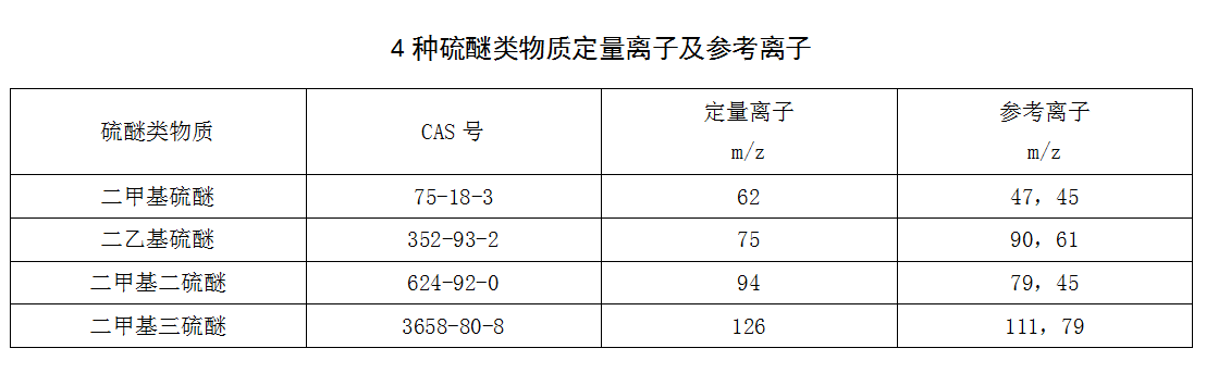 飲用水中硫醚類物質(zhì)檢測步驟